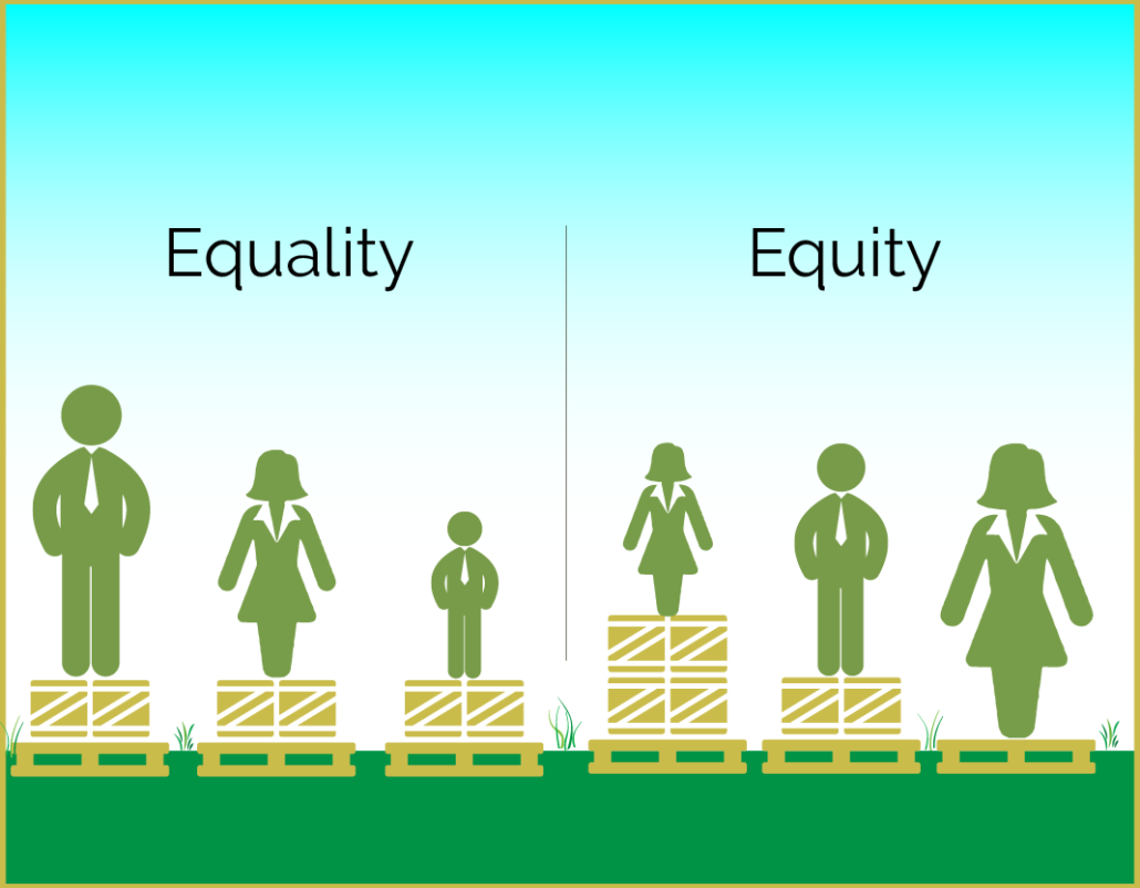 The Definitions And Differences Between Equality Equi - vrogue.co