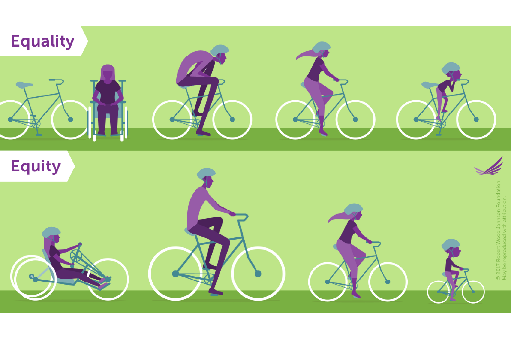 Graphic displaying equity through people riding bikes that fit their body type, rather than all having the same bike.